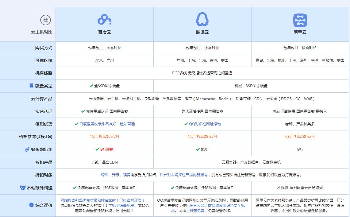 澄迈云主机代理对比.jpg